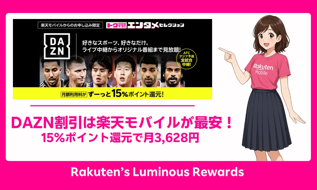 DAZN割引が楽天モバイルで最安、15％ポイント還元で月3,628円の特典を紹介するアイキャッチ画像