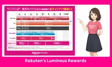 楽天モバイルはギガ無制限で最安！主要キャリア比較で圧倒的コスパ